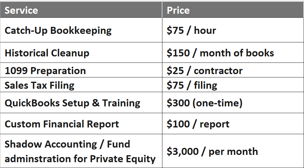 A pricing chart listing various accounting and bookkeeping services with their fees, including catch-up bookkeeping, historical cleanup, 1099 preparation, sales tax filing, QuickBooks setup and training, custom financial reports, and shadow accounting for private equity.