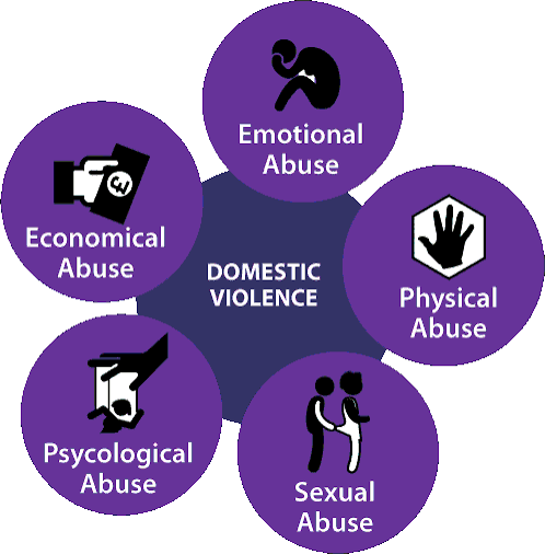 Domestic Violence Support