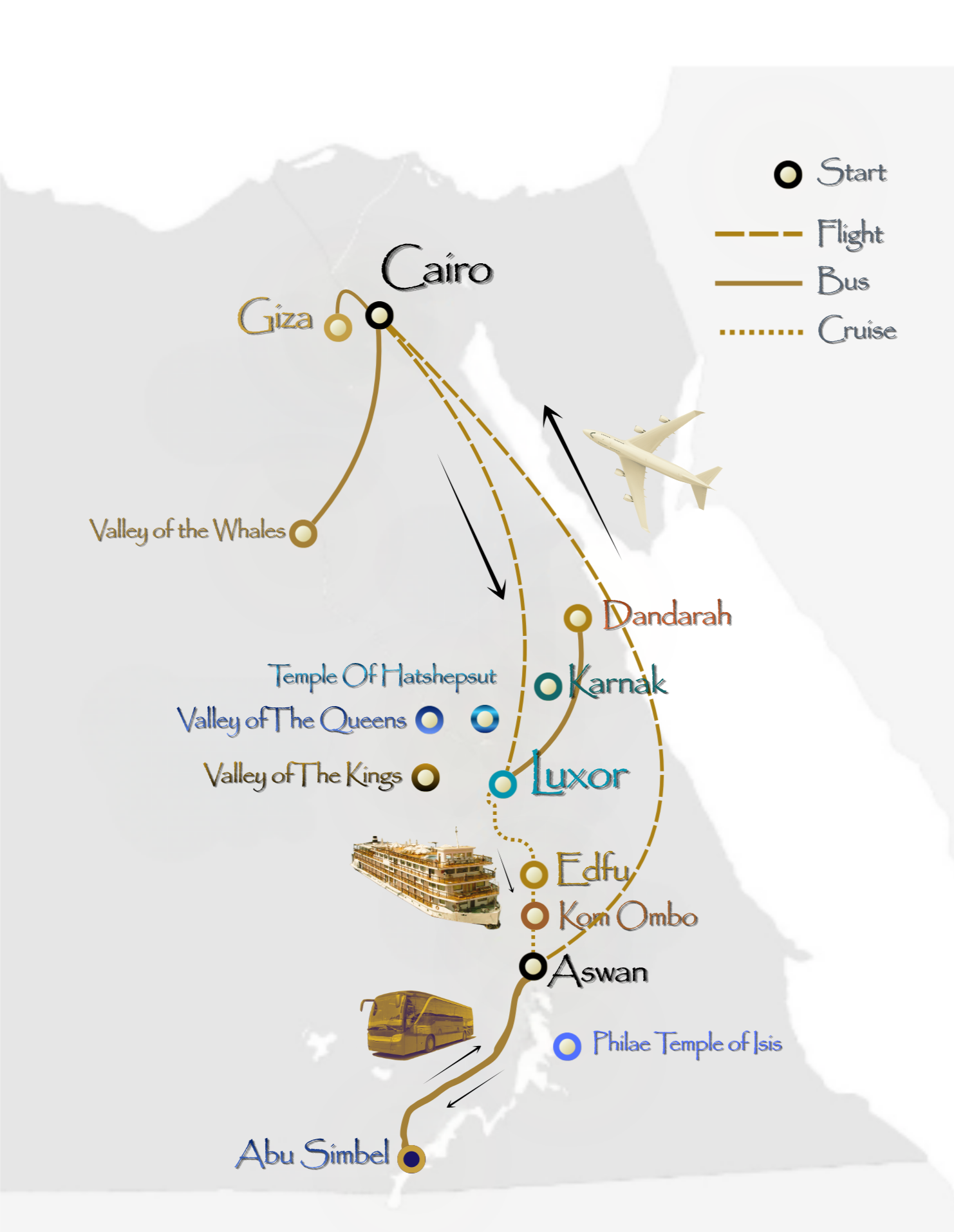 A travel map of Egypt showing various transportation routes including flights, buses, and cruises connecting locations such as Abu Simbel, Edfu, Kom Ombo, Aswan, Philae Temple of Isis, Luxor, Karnak, Dendera, Valley of the Kings, Valley of the Queens, and Valley of the Whales. The map features icons of a plane, bus, cruise ship, and car.