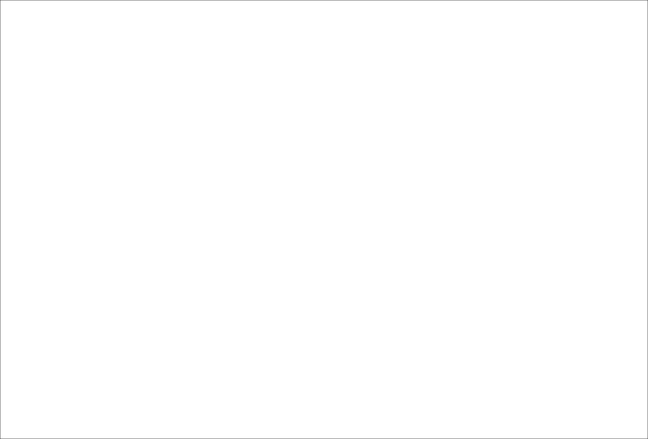 University of Phoenix