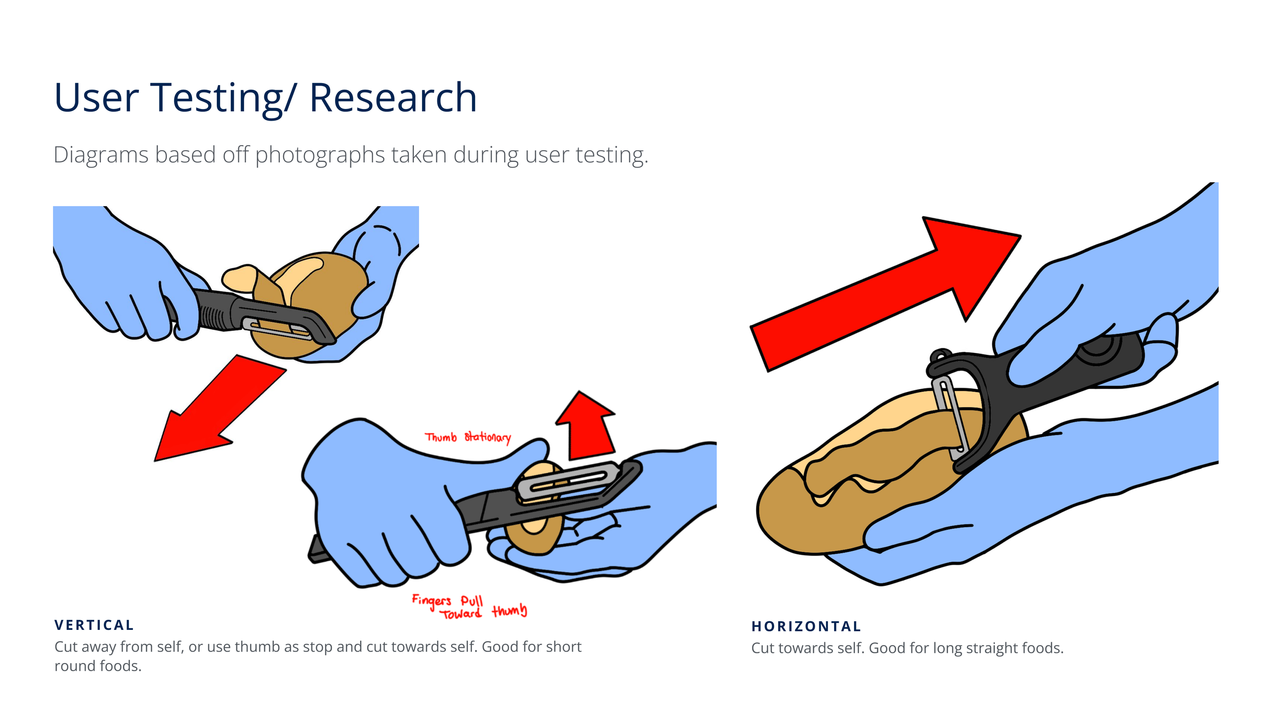 5.2 Project process (2).png