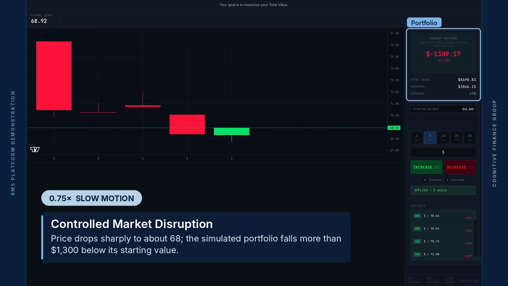 BMS screenshot during a programmed market disruption, with a sharp price move on the chart and sell orders in the activity log