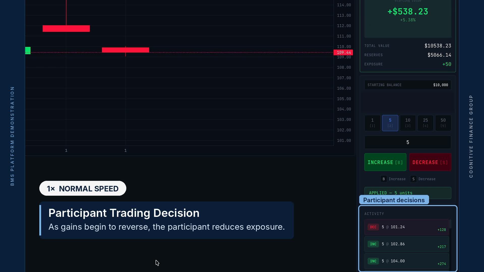BMS participant decision controls: order-size presets, Increase and Decrease buttons, applied-order confirmation and activity log