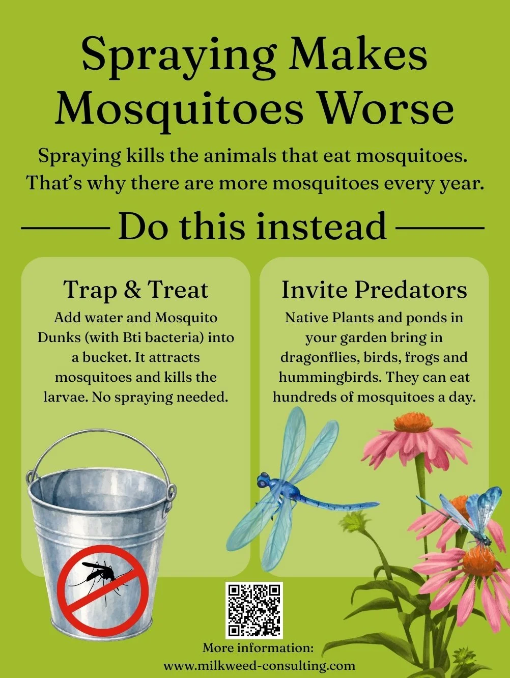 Informational poster with green background titled 'Spraying Makes Mosquitoes Worse.' It advises against spraying to kill mosquitoes and suggests inviting predators like dragonflies, birds, frogs, and hummingbirds. The poster has two sections: 'Trap & Treat' showing a bucket with a no-spray symbol and 'Invite Predators' with images of a dragonfly, hummingbird, and flowers, with a QR code at the bottom.