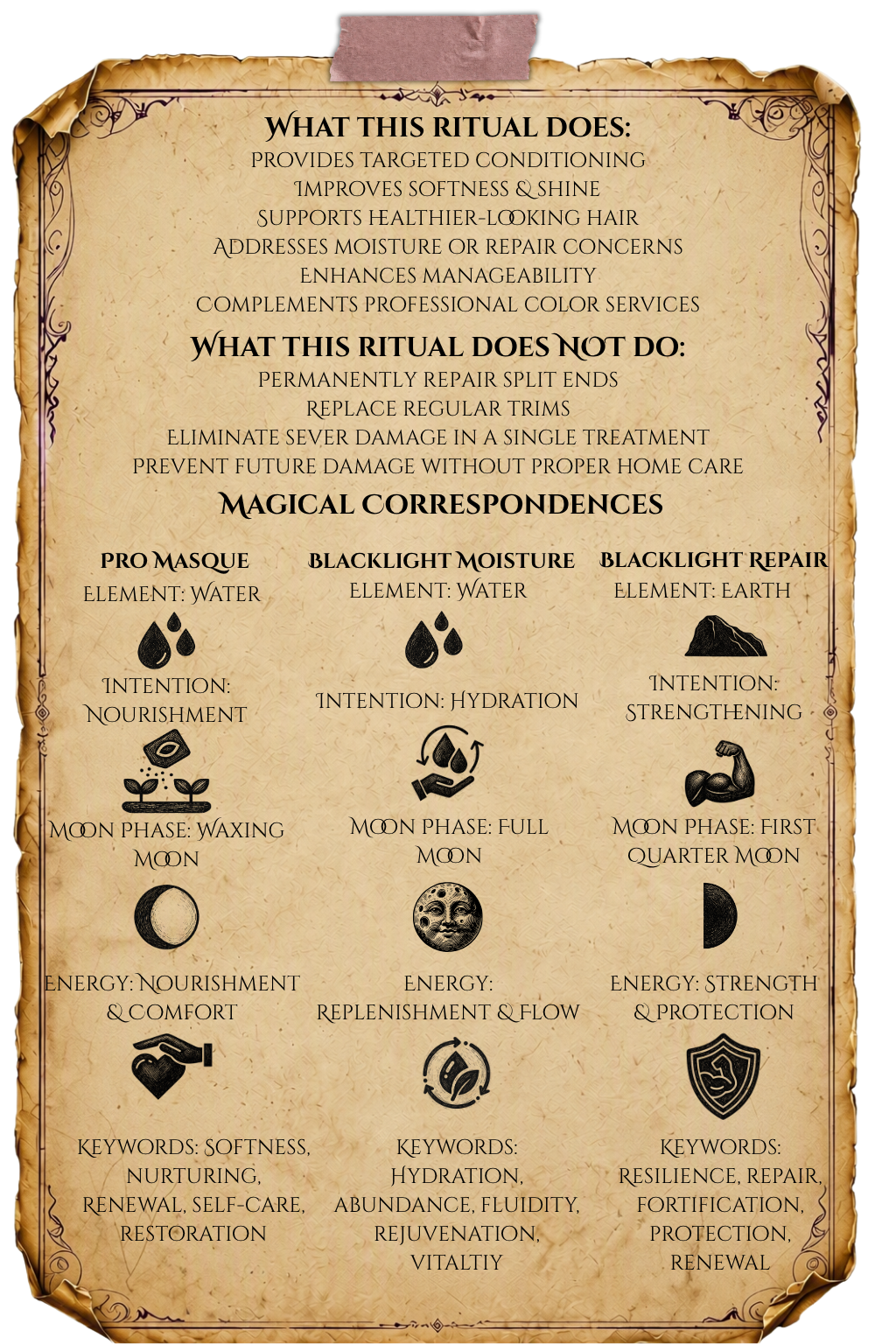 Oligo Mask Treatment alchemy notes explaining conditioning benefits, treatment limitations, and magical correspondences for nourishment, hydration, strength, and hair restoration.