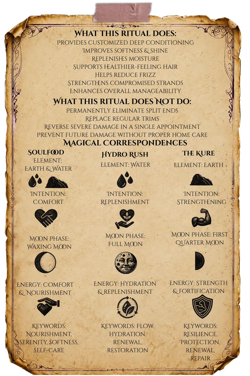 Amika Mask Treatment alchemy notes explaining conditioning benefits, treatment limitations, and magical correspondences for nourishment, hydration, strength, and hair restoration.