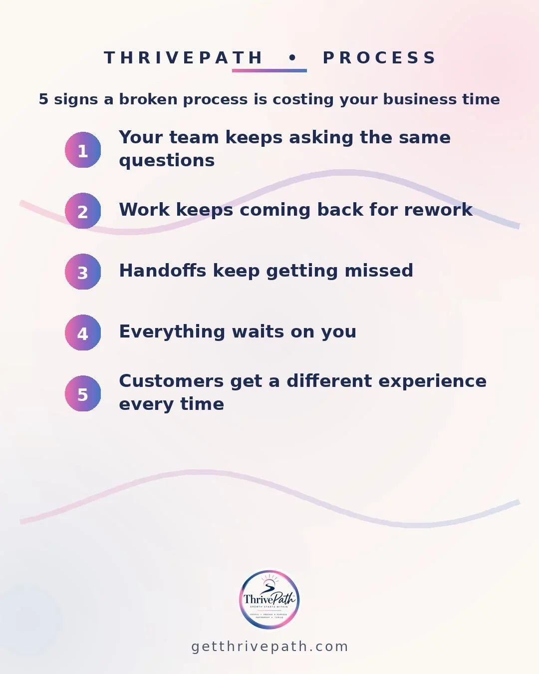 If your team keeps solving the same problem, you may not have a people problem. You may have a process problem.
Most broken processes don't announce themselves. They show up as wasted time: repeated questions, rework, missed handoffs, everything wait