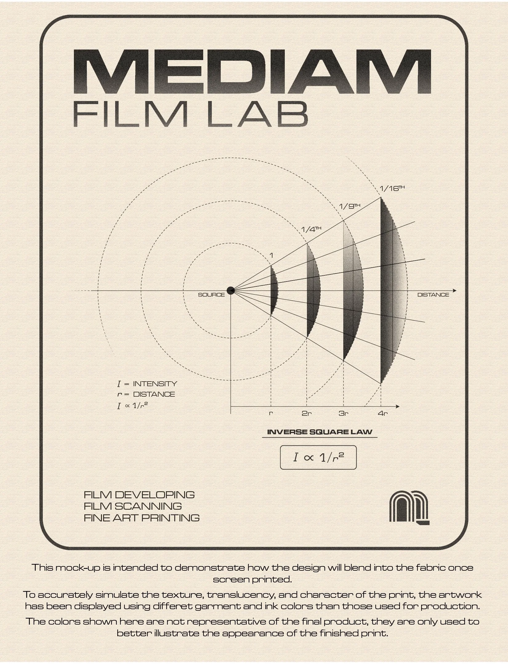 Inverse Square Law Disclaimer.jpg