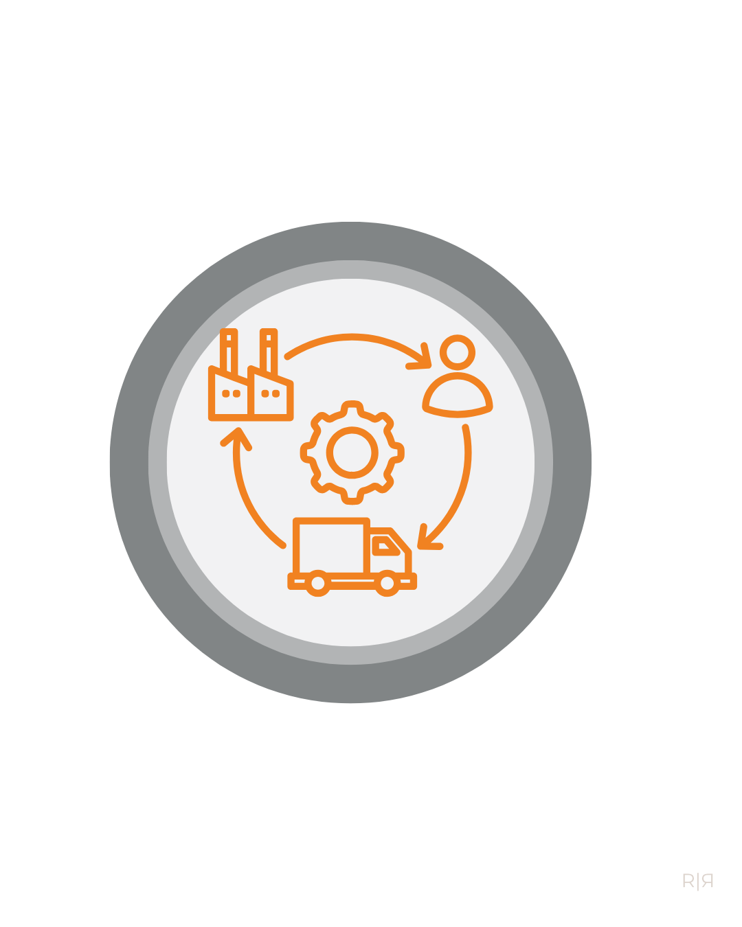 Diagram showing supply chain and communication flow involving factories, a person, a delivery truck, and a gear in the center.