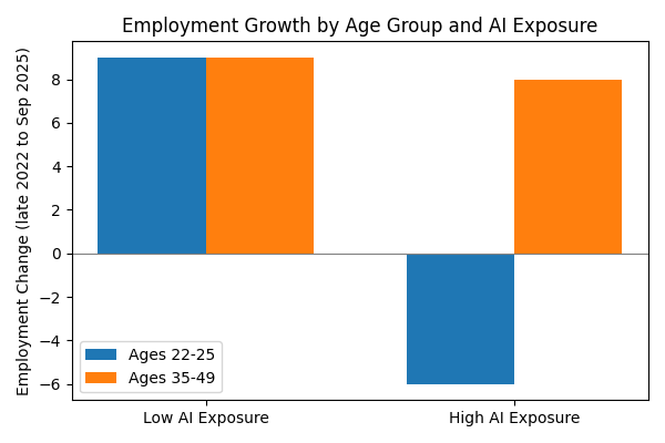 AI and the Workforce: What the Data Actually Tells Us