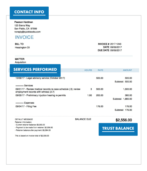 Invoice document with contact info, invoice number, date, due date, matter, service description, hours, rates, amounts, subtotal, default message, balance due of $2,556.00, and trust balance, featuring blue headers.