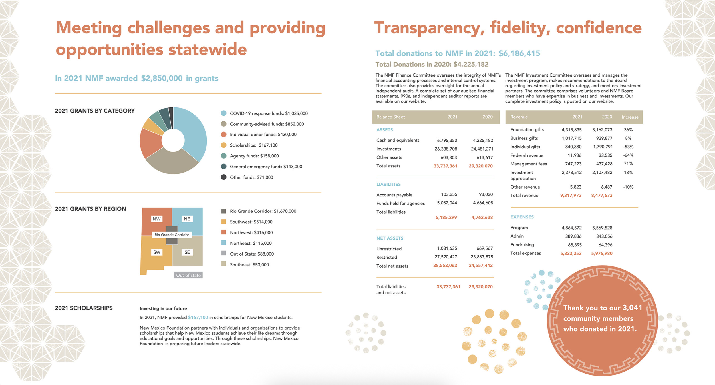 Annual report layout example
