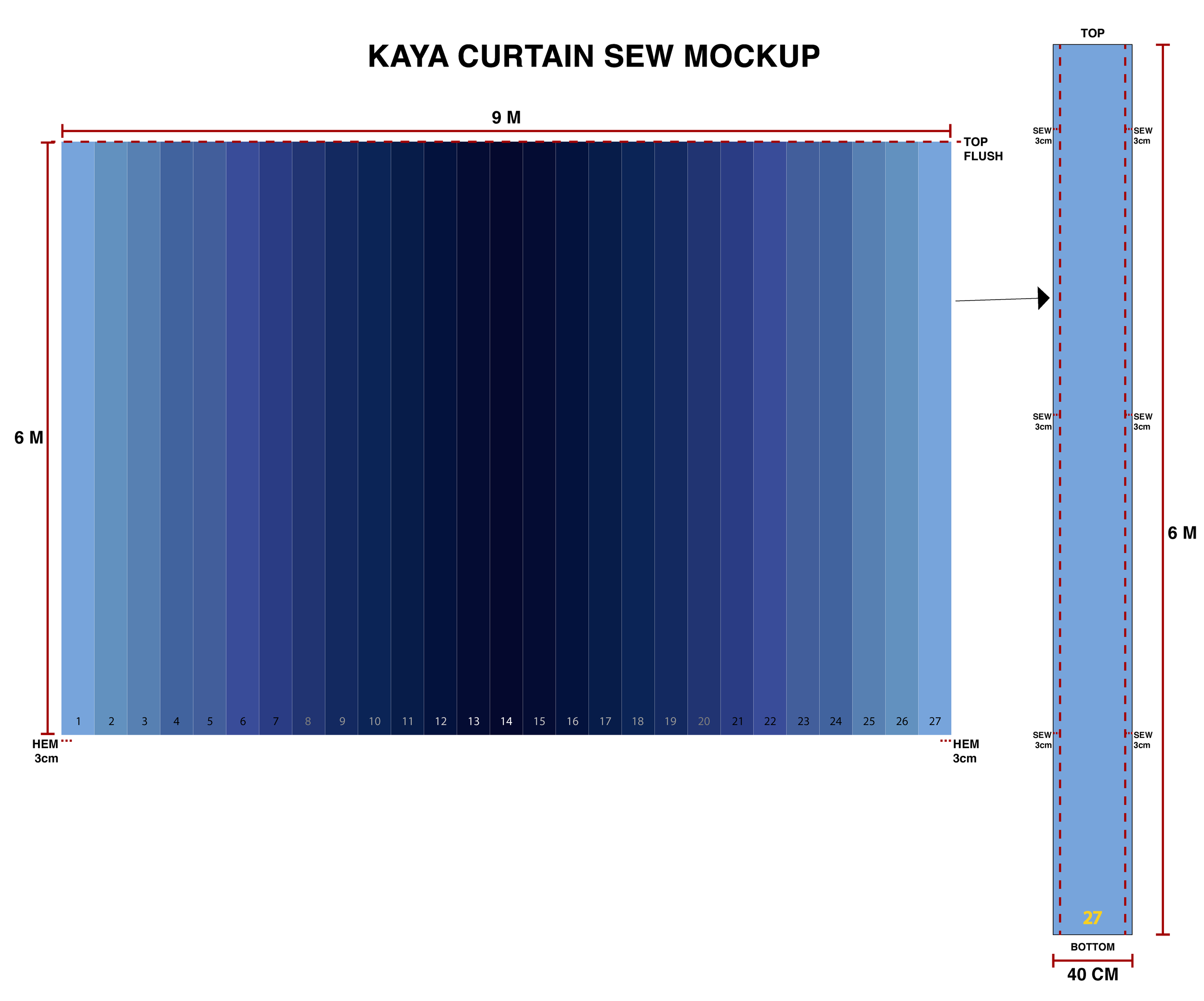 Curtain schematics