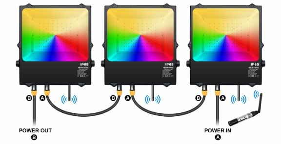 Three LED grow lights connected in series with power sources and a wireless control module in a diagram.