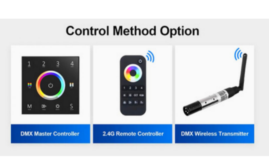 Comparison of three control options for lighting: DMX master controller, 2.4G remote controller, and DMX wireless transmitter, each with their respective icons.