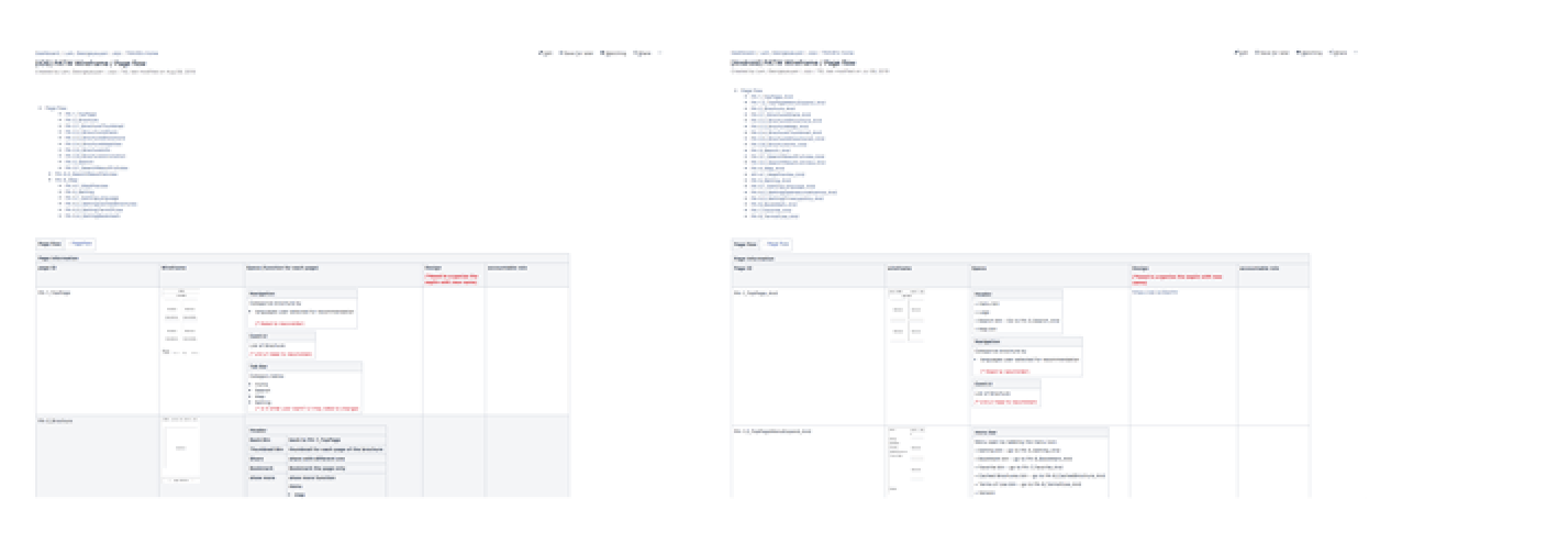 product Documentation