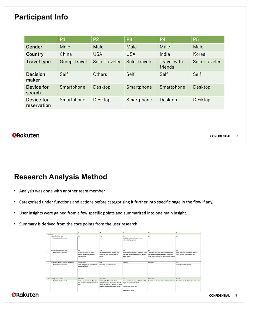 analysis data