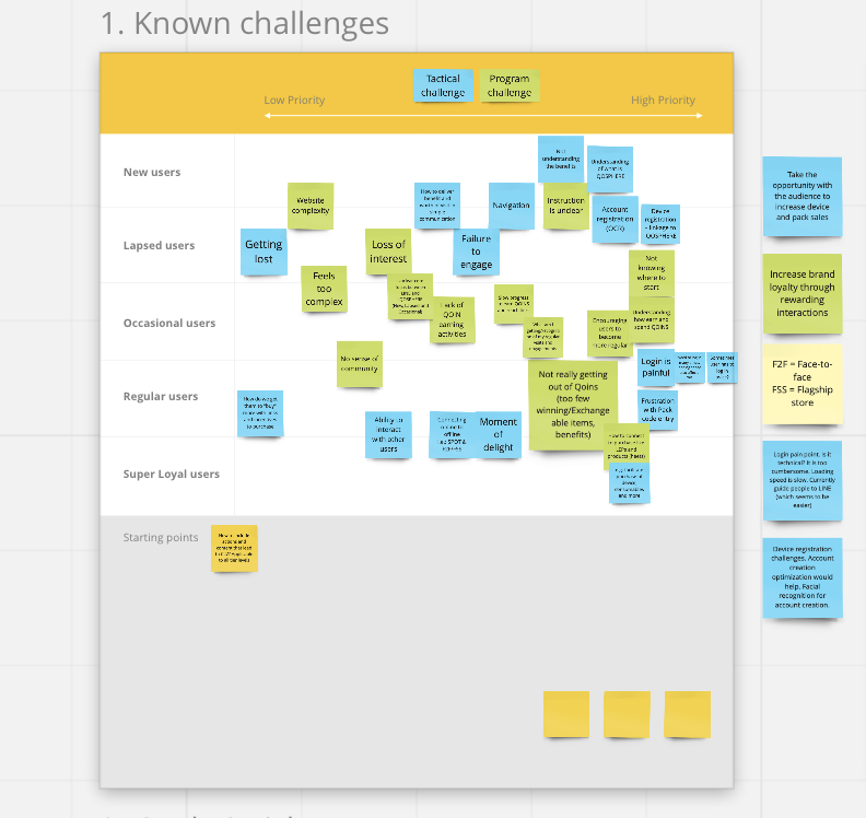 Workshop participants aligning on the primary IQOSPHERE redesign challenges.