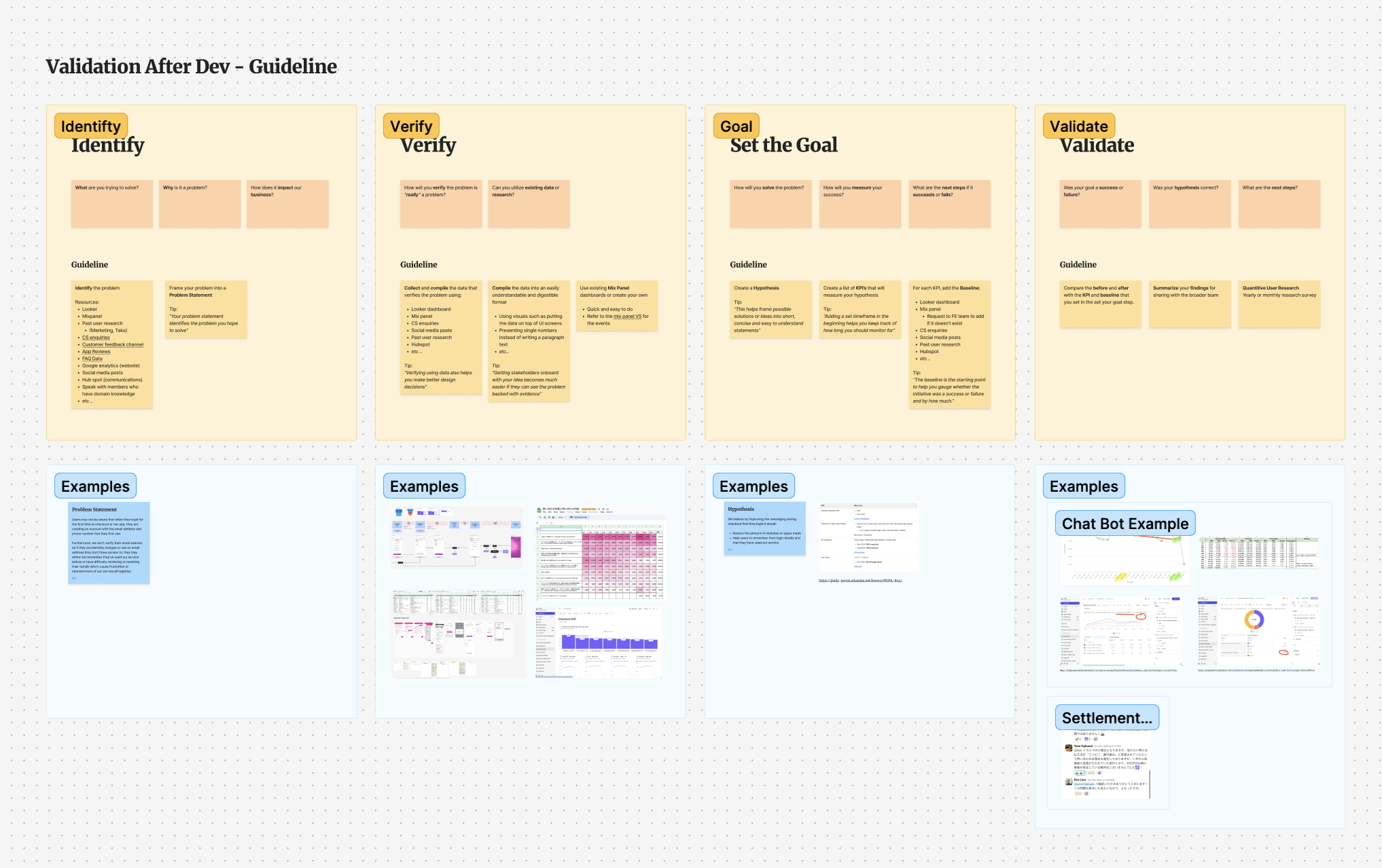 Overview of the shared UX validation process used by Design, Product, and Engineering.