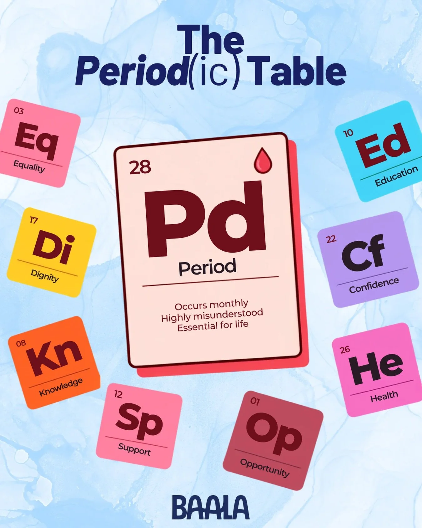 The Periodic Table has entered its period era. 🩸 

Forget hydrogen. We&rsquo;re talking Health. Equality. Education. Dignity. Support.

Because when it comes to periods, these are the elements that matter!

#periods #baala #meme