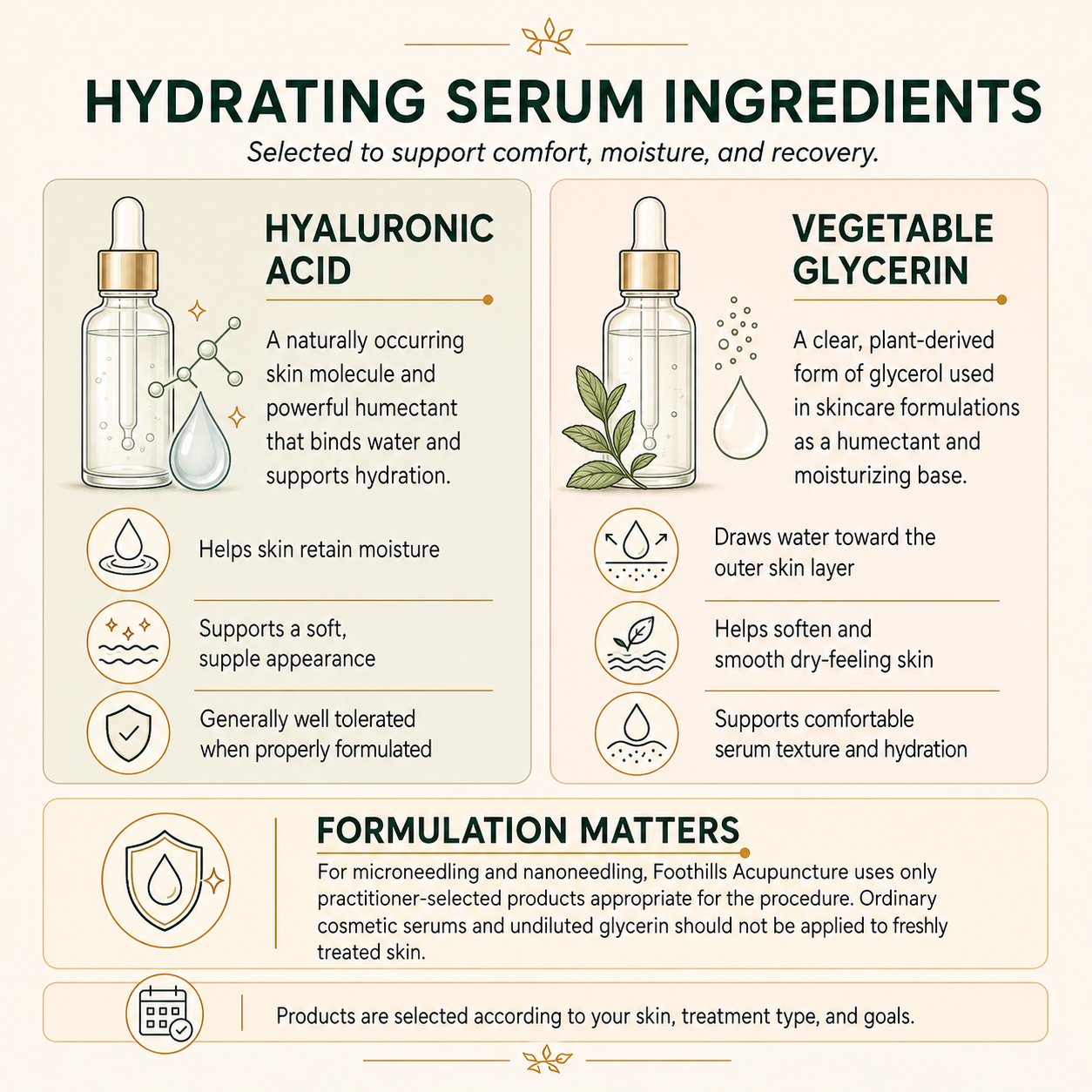 An infographic titled 'Hydrating Serum Ingredients' explaining the benefits of hyaluronic acid and vegetable glycerin in skincare. It highlights hyaluronic acid's role in retaining moisture and providing a soft appearance, and glycerin's ability to draw water and smooth dry skin. The infographic also notes formulation guidelines and the importance of product selection.