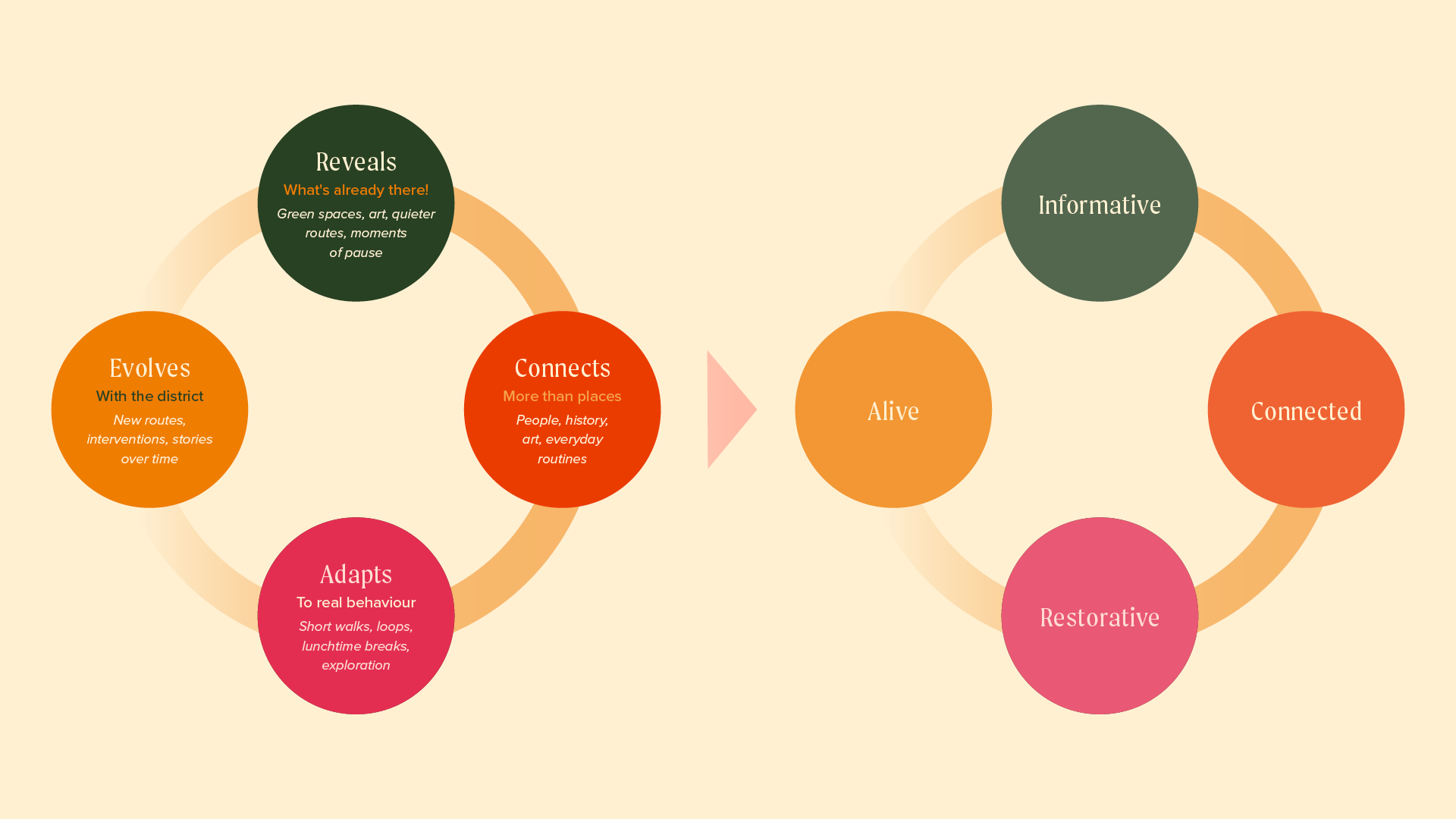 MR Thought process documentation3.png