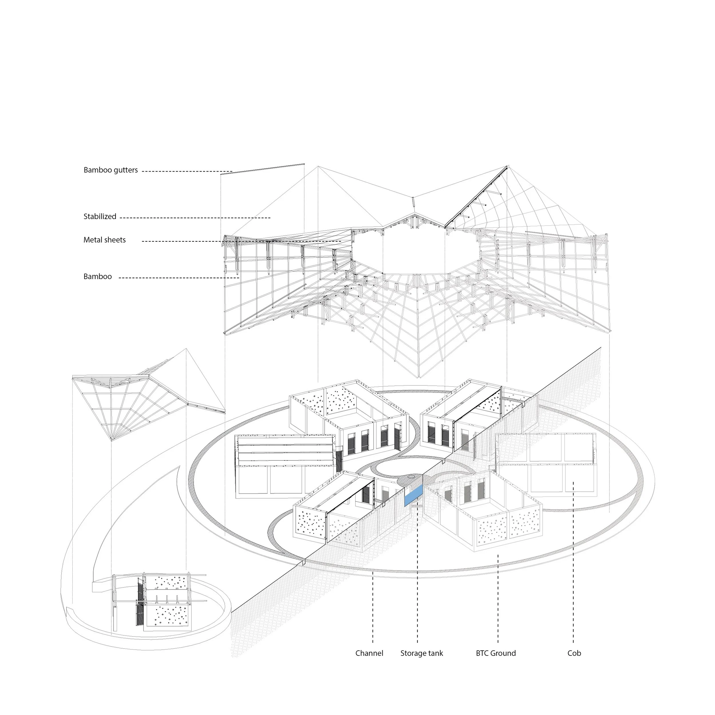 Dessin technique d'une structure architecturale avec plusieurs niveaux, indiquant des gouttières en bambou, des panneaux stabilisés, des feuilles de métal, et des zones désignées comme canaux, réservoir de stockage, sol BTC et couche de couverture.