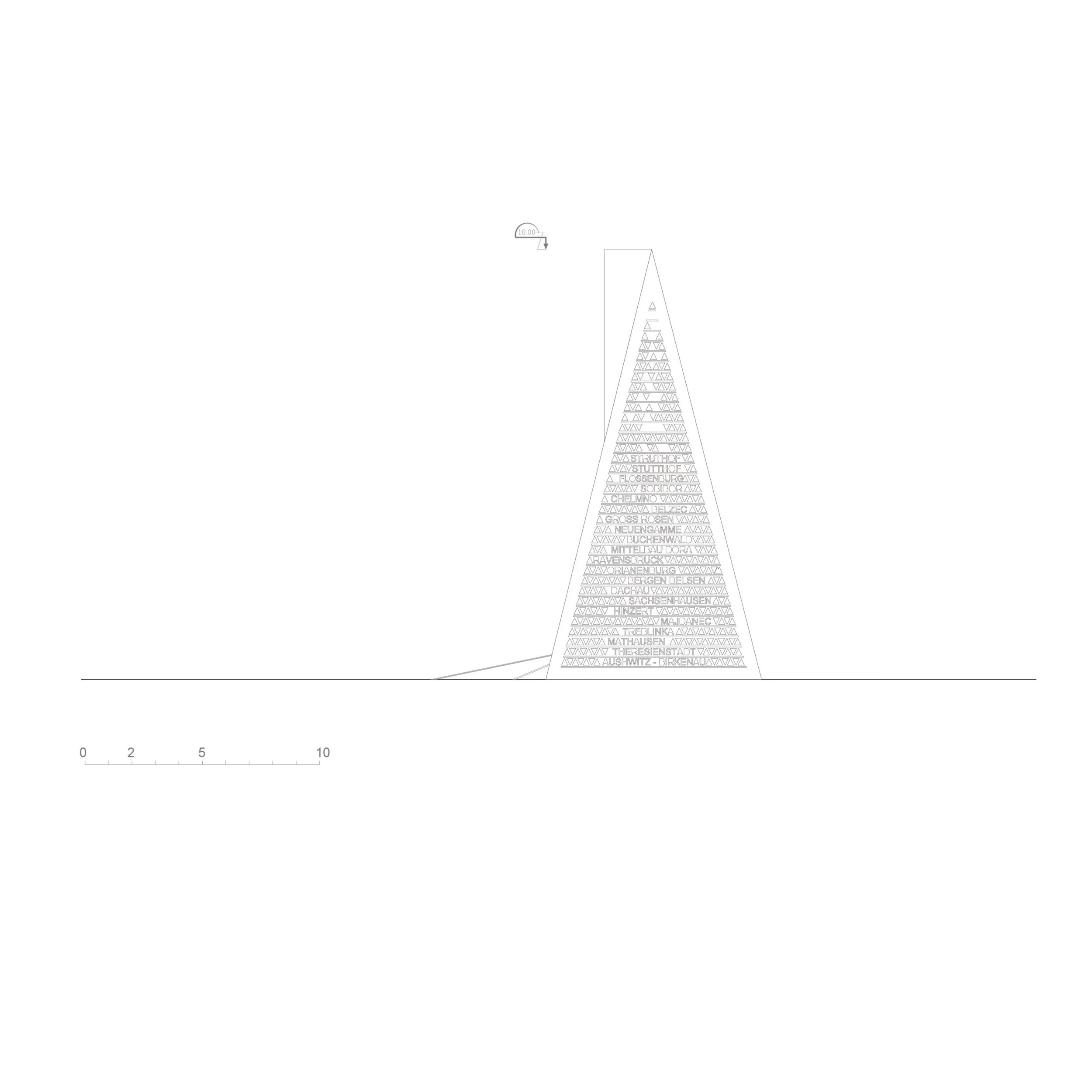 Une image en perspective d'une pyramide composée de noms de villes disposés en lignes, avec une échelle en bas et une légende indiquant 0 à 10, une flèche pointant vers le haut, et une ligne de texte à côté indiquant 18.00.