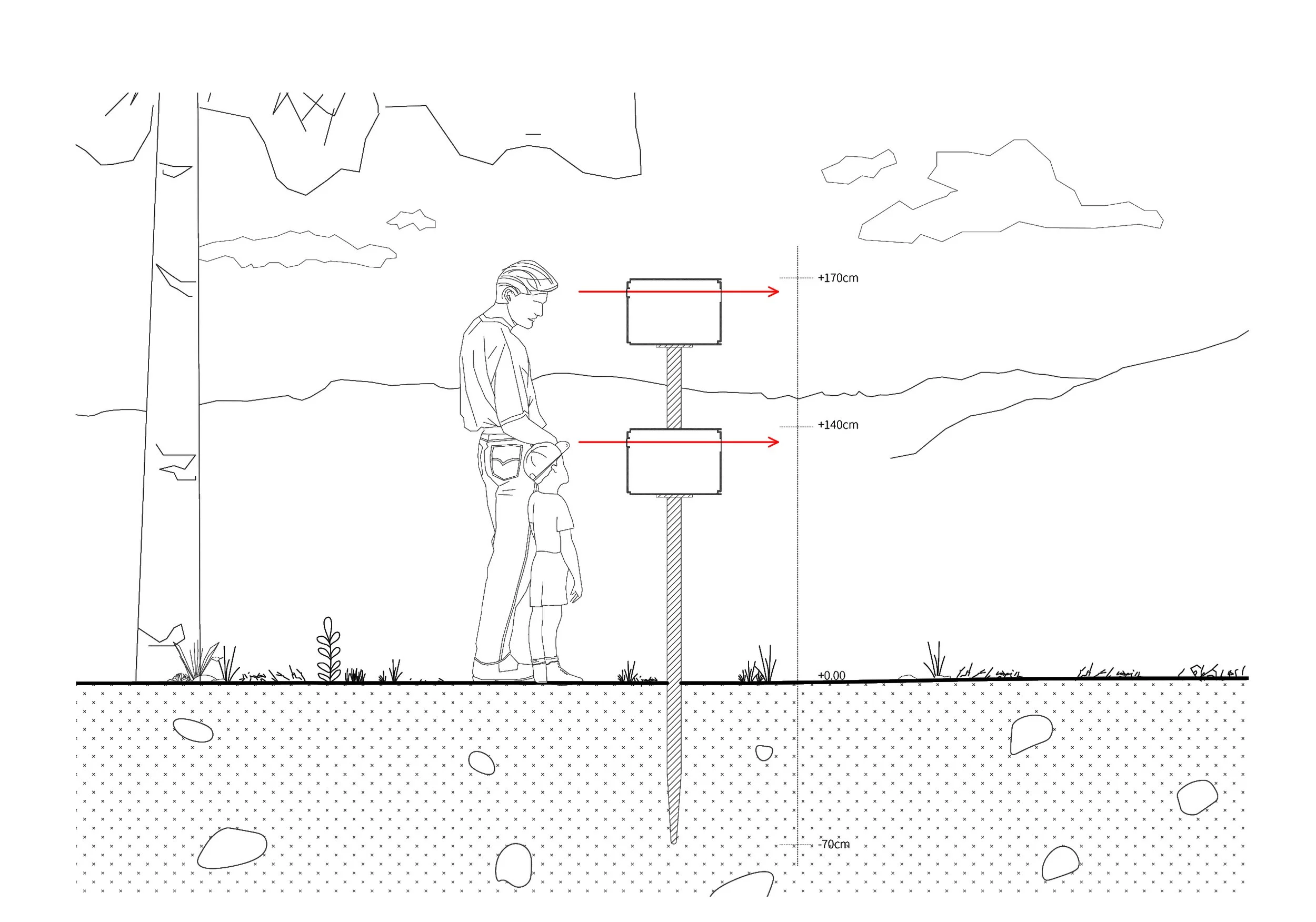 Schéma technique montrant un homme et un enfant devant un panneau avec des mesures en centimètres, dans un environnement extérieur avec des arbres, des rochers et des plantes.