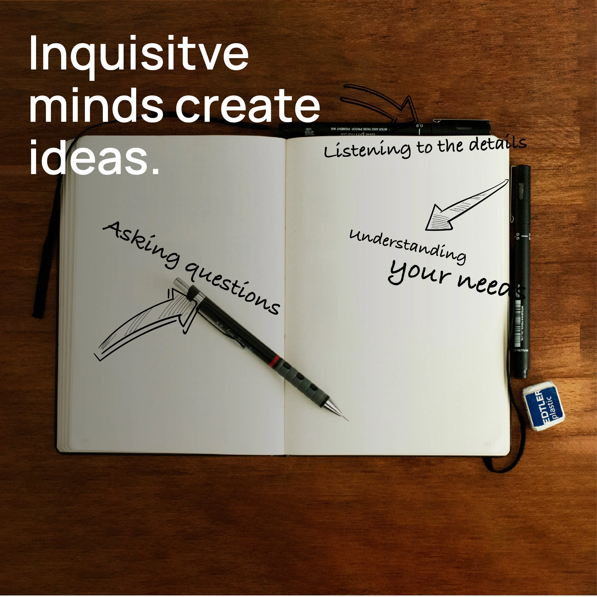 An open notebook on a wooden desk with handwritten notes, two black pens, an eraser, and a black cable. The notes include words like "listening," "questions," and "understanding." Large white text says, "Inquisitive minds create ideas" with a smaller handwritten note saying "Listening to the details."