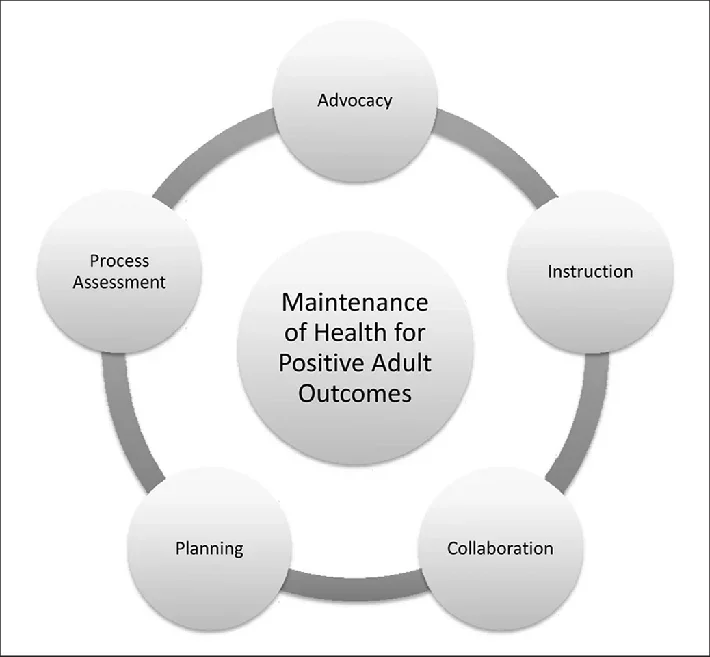 SSW services/care navigation/routine stabilization/community referrals