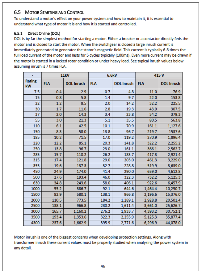 A detailed table from a technical manual showing motor starting and control specifications, including voltage ratings, DOL inrush current, and typical inrush values for various motor capacities, along with a brief explanatory paragraph about motor inrush and its importance in protection settings.