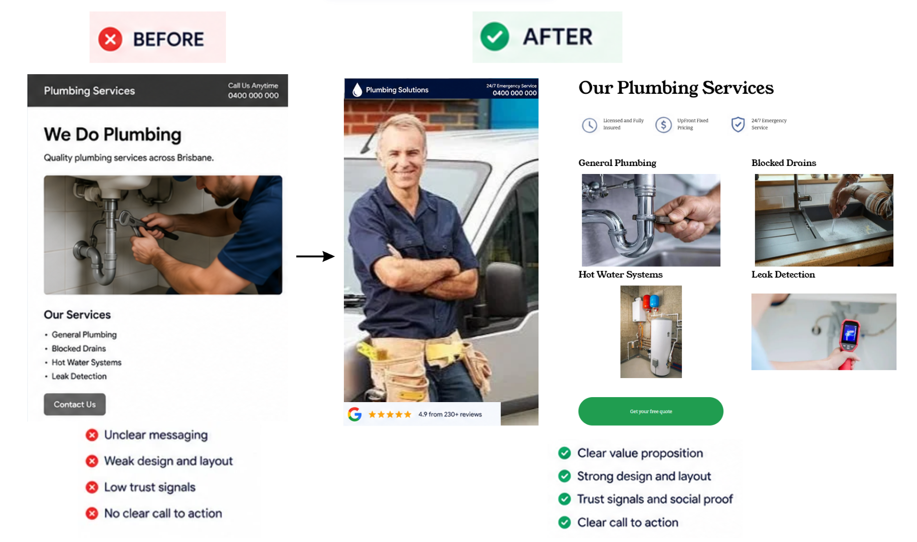TMA Landing Page Optimisation Marketing Image