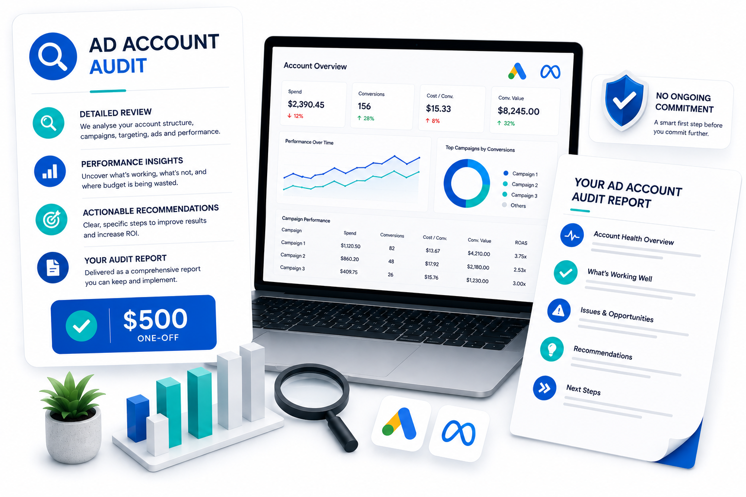 Ad Account audit one off service