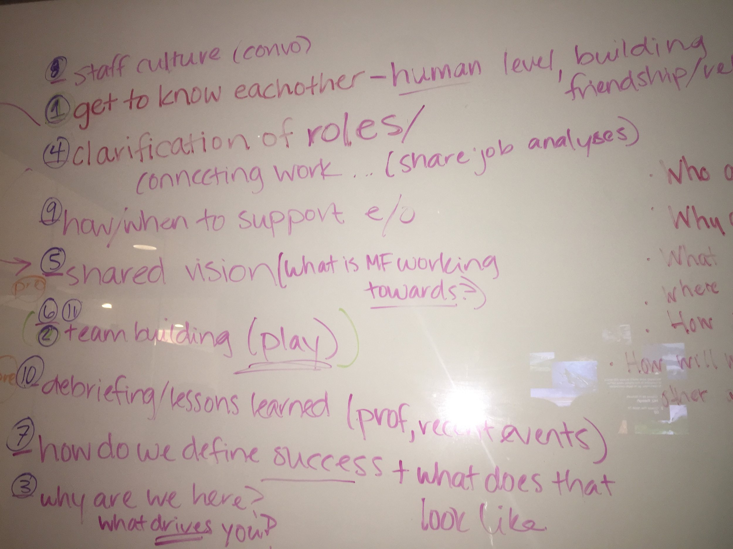 Whiteboard input written in dry-erase marker