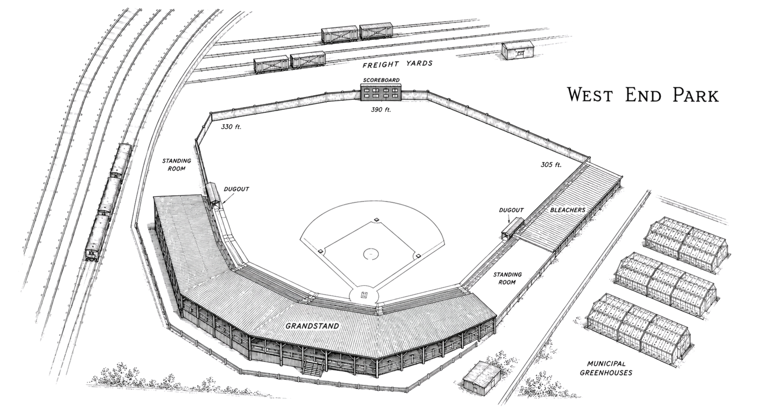 Illustrated site plan of West End Park showing the 330-foot left-field line, 390-foot center field, 305-foot right-field line, grandstand, bleachers, freight yards, and municipal greenhouses.