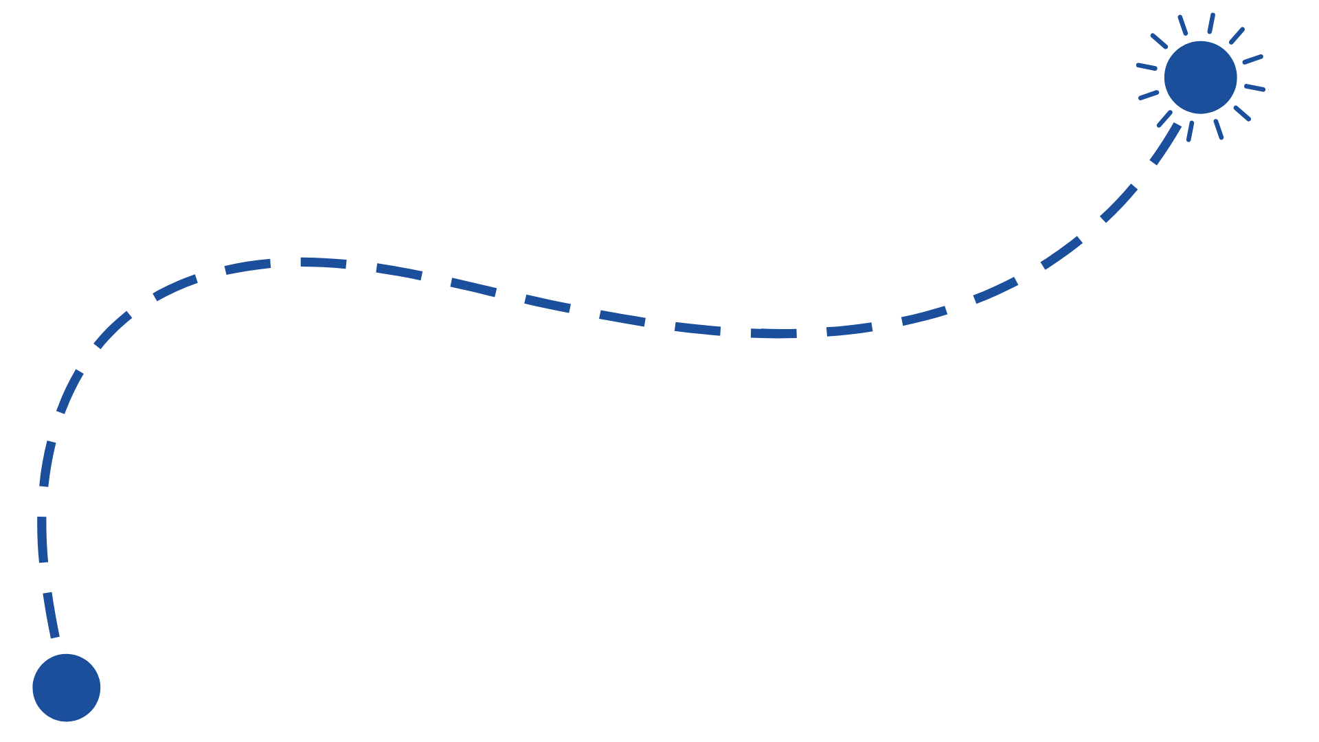 A diagram showing the path of the sun across the sky with labeled phases: sunrise, solar noon, sunset, and celestial night, with a sun icon in the sky.