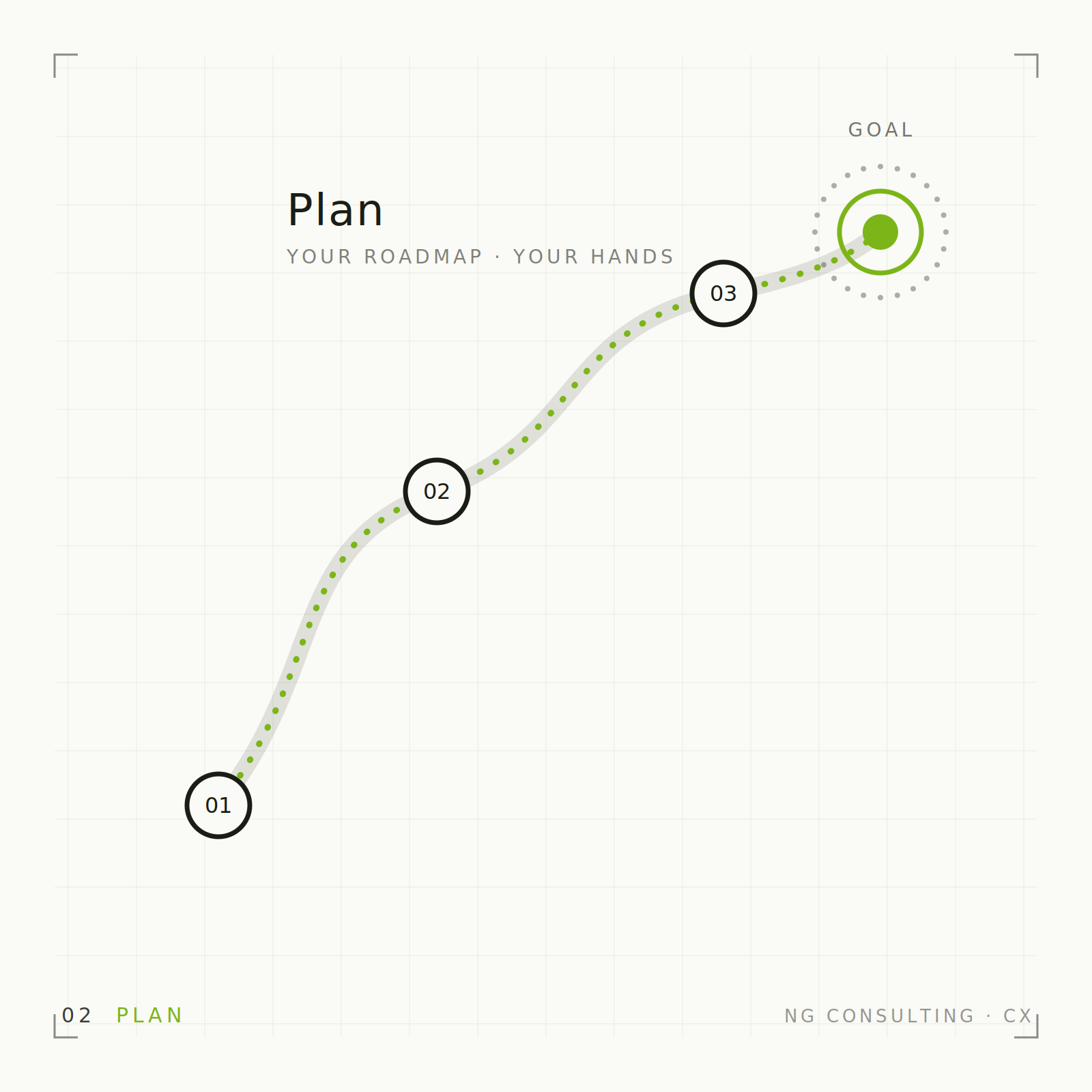 CX Strategy & Planning