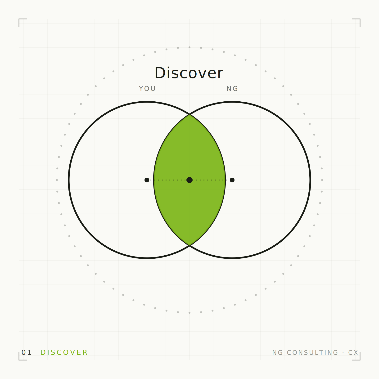 Free Discovery Consultation