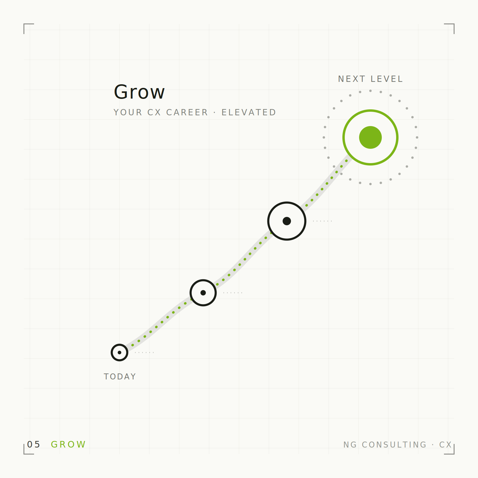 Career Development Coaching