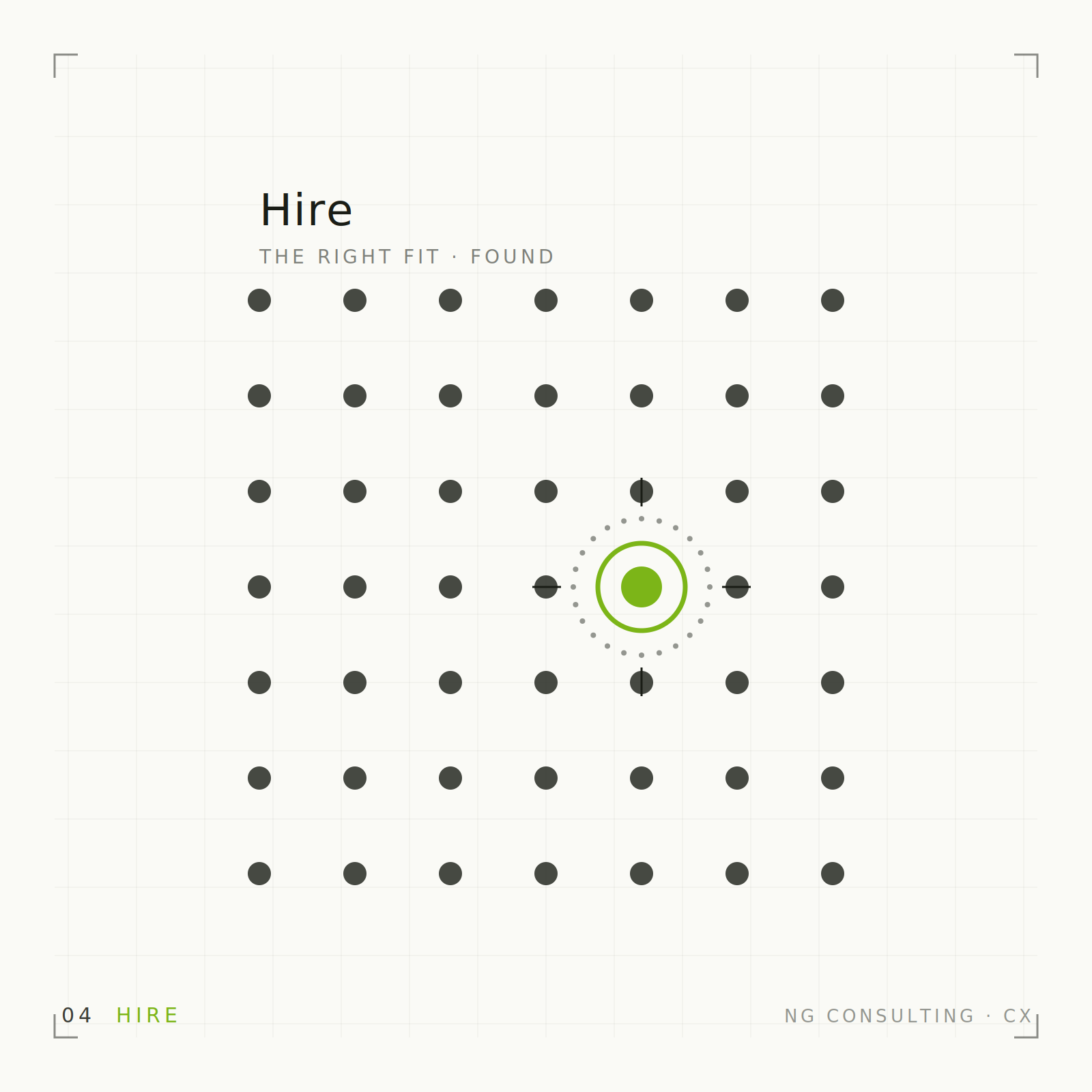 CX Talent & Hiring Support