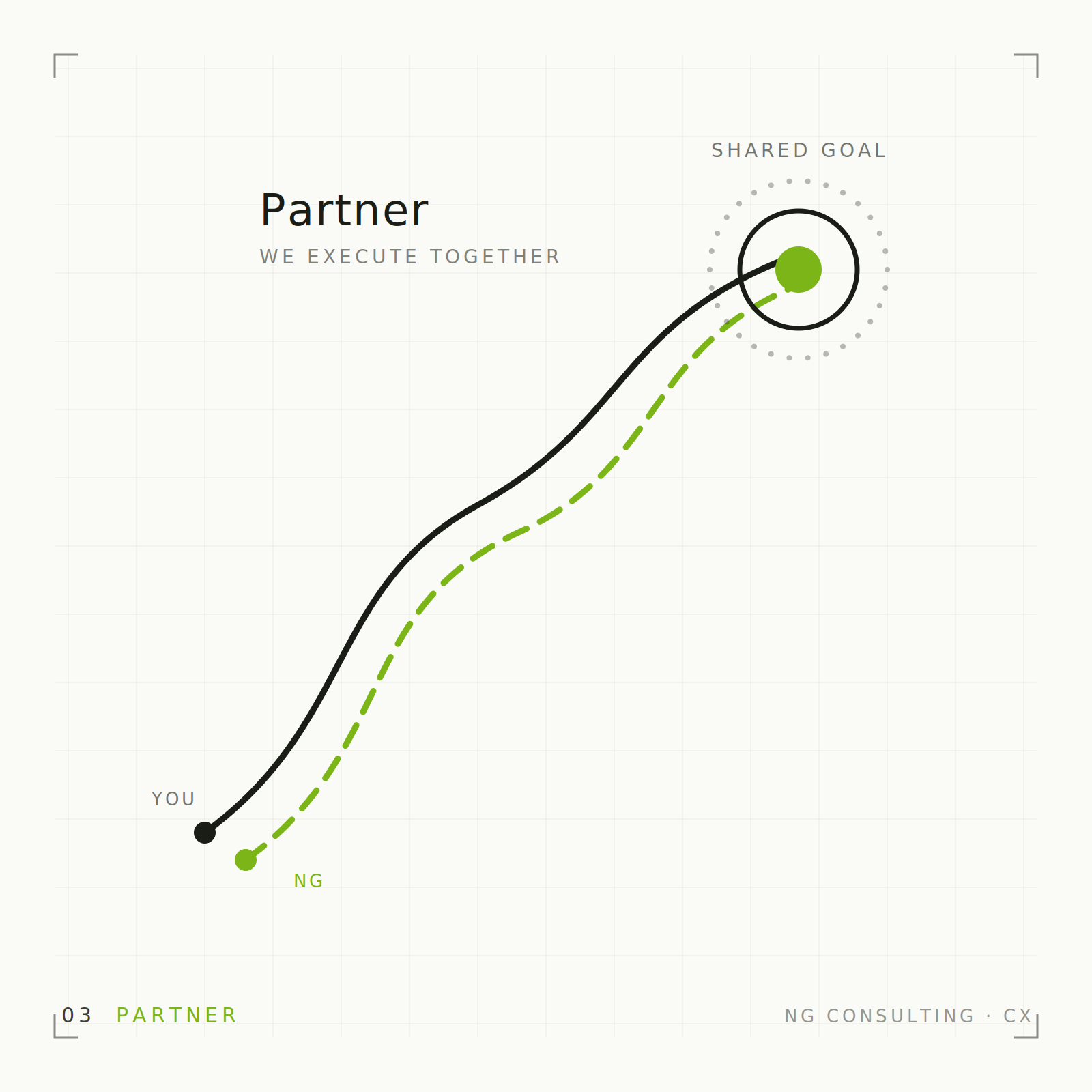Planning & Guided Execution