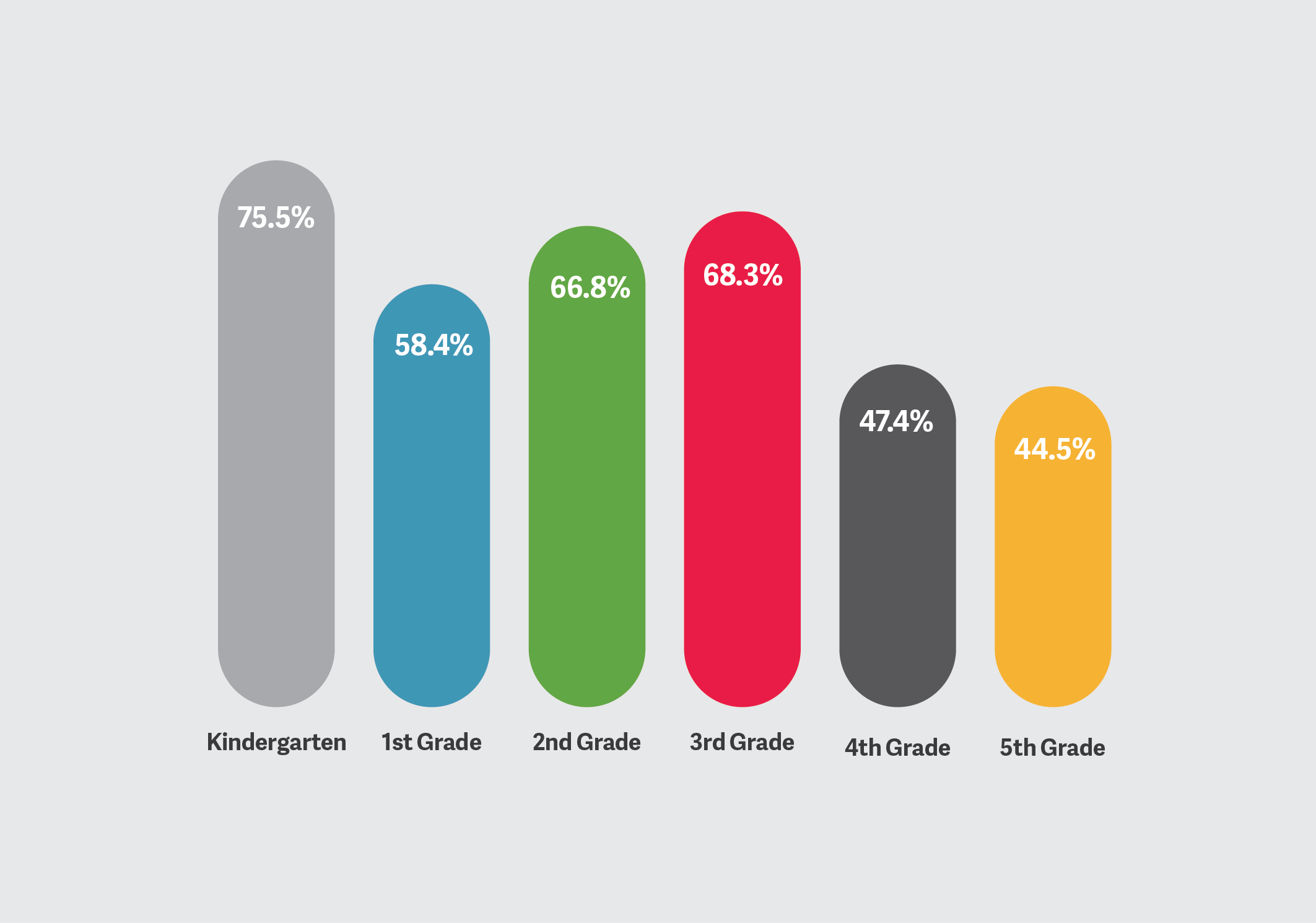 UI Evidence of Effectiveness Charts Student Performance on Standards of Learning SOL Tests
