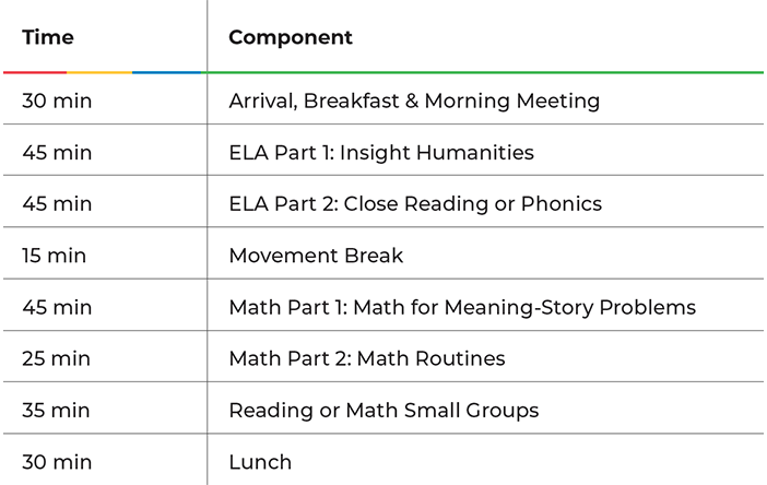 EPIC Academy Sample Half Day Schedule Final