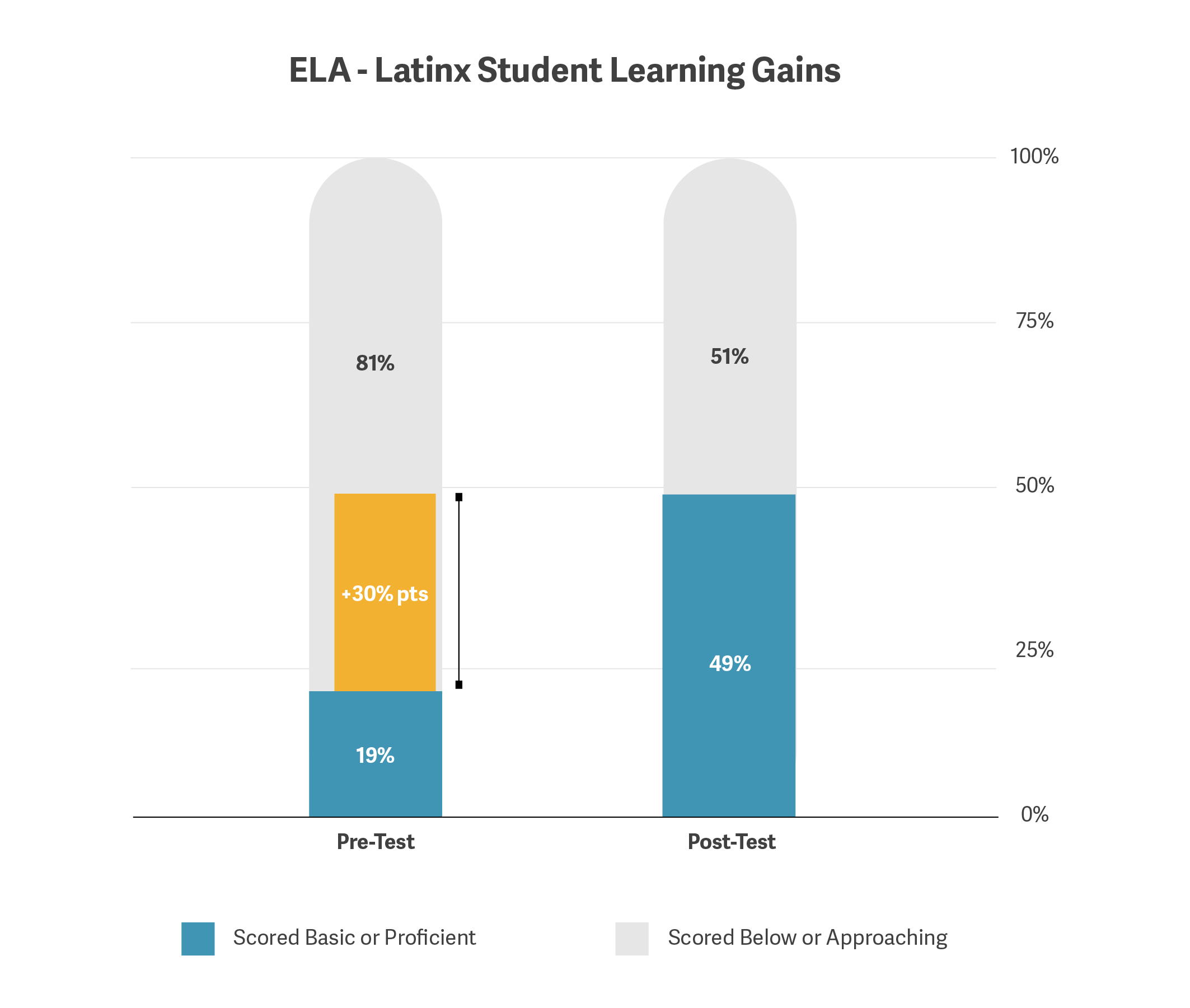 EPIC Academy Data Outcomes