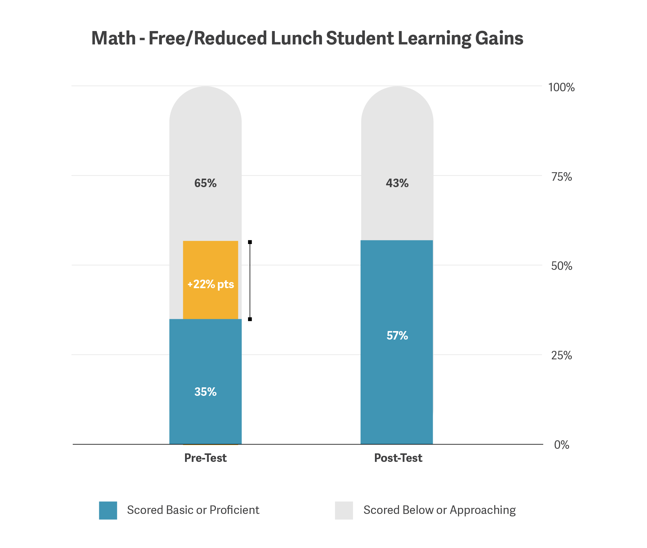 EPIC Academy Data Outcomes