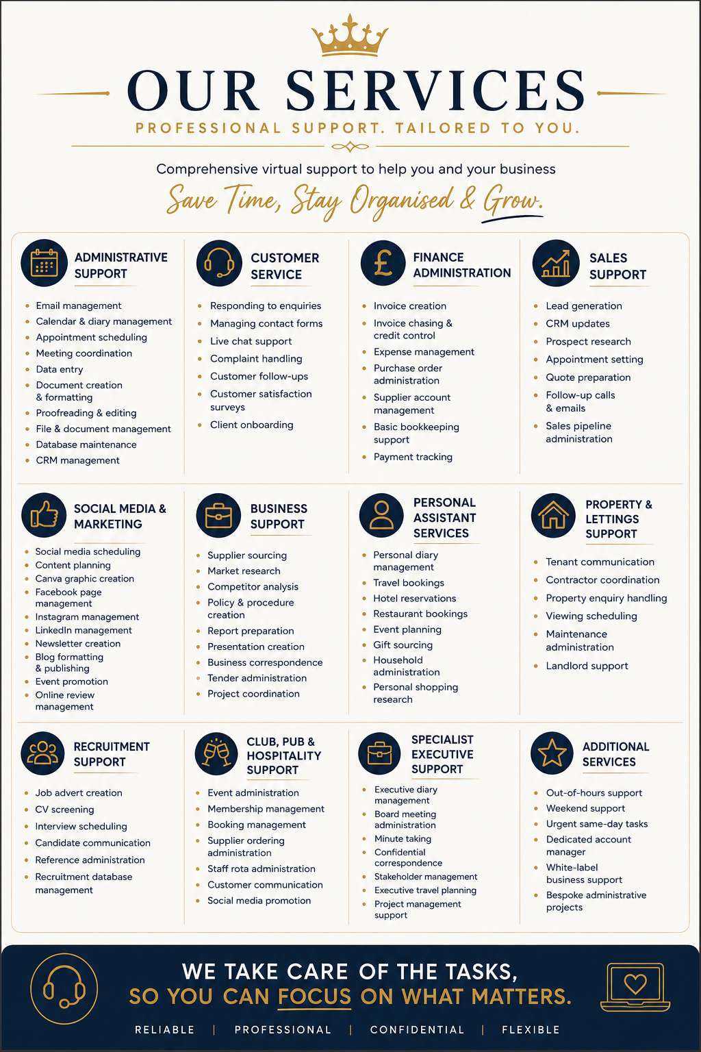 A detailed infographic listing various professional support services offered, including administrative, customer, finance, sales, social media, business, personal, property, recruitment, club, specialist, and additional support options, with a slogan at the bottom emphasizing task management.