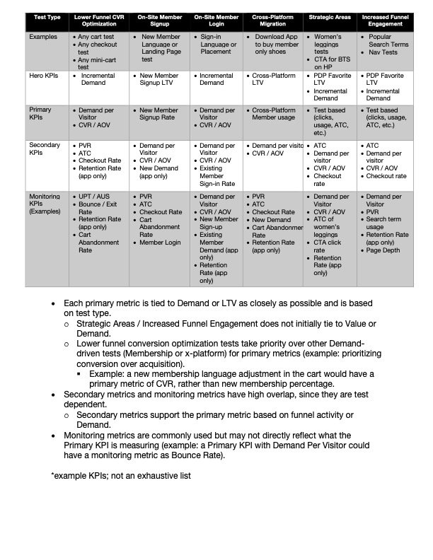 Best Practices – Experimentation Activities - Pre-test7.jpg