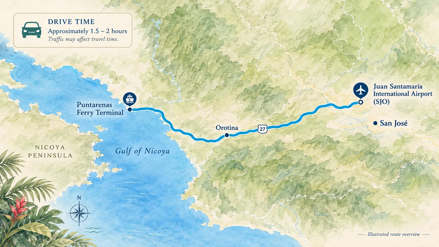 Map showing the driving route from Juan Santamaría International Airport (SJO) to Puntarenas ferry terminal via Route 27 and Orotina, Costa Rica.
