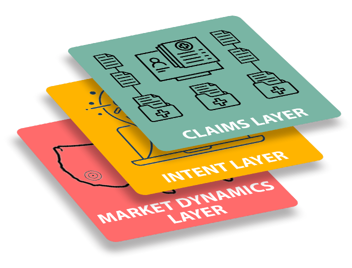 Stacked colorful layers labeled Claims Layer, Intent Layer, Market Dynamics Layer with icons representing documents, a light bulb, and a map.